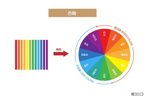 藍色家黃色|【設計】色彩學懶人包：配色觀念、實務應用完整收錄